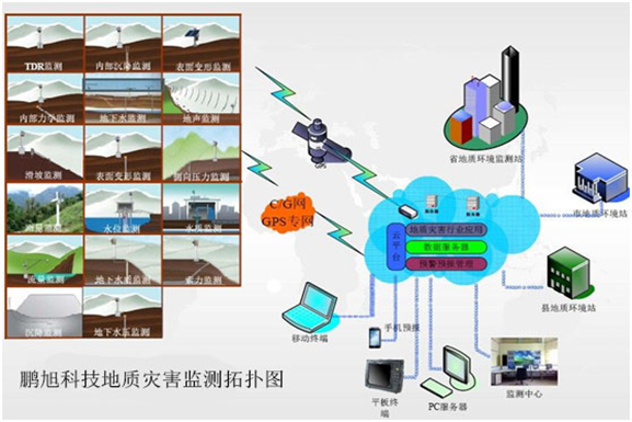 三合一气体检测仪 三合一气体检测仪